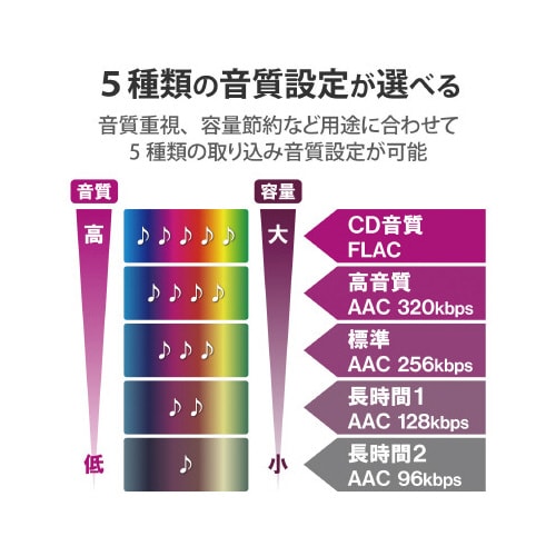スマホ用CD録音ドライブ ワイヤレス接続