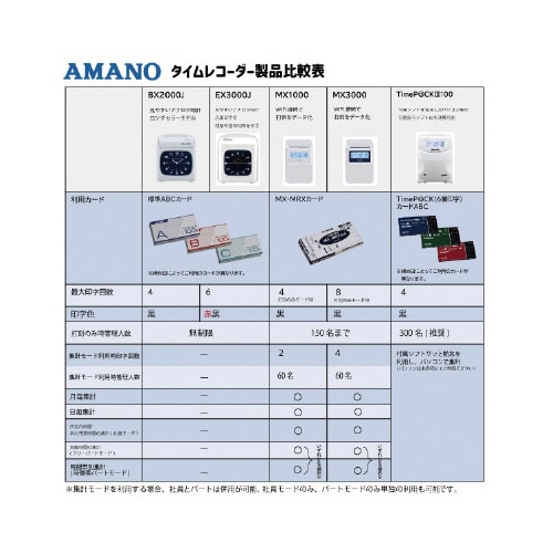 電子タイムレコーダー EX3000J