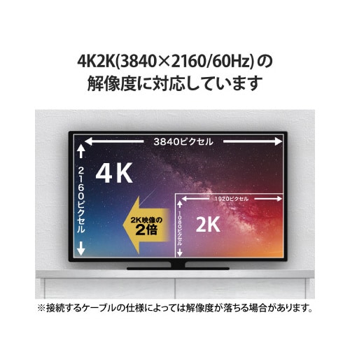 変換アダプタ (Mini HDMI−HDMI)