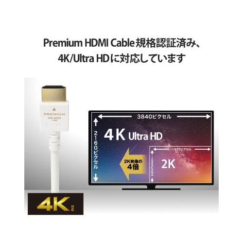 HDMIケーブル スリム 1m 4K 60P