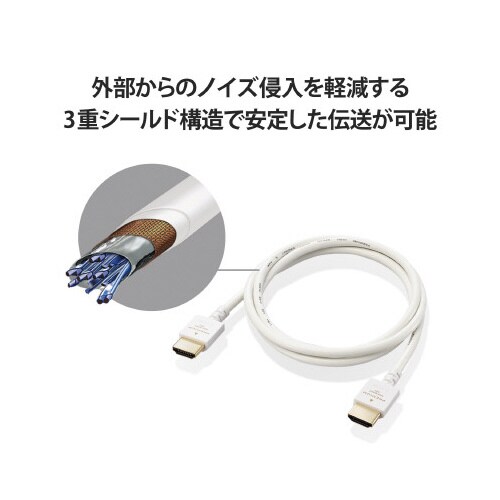 HDMIケーブル スリム 1m 4K 60P