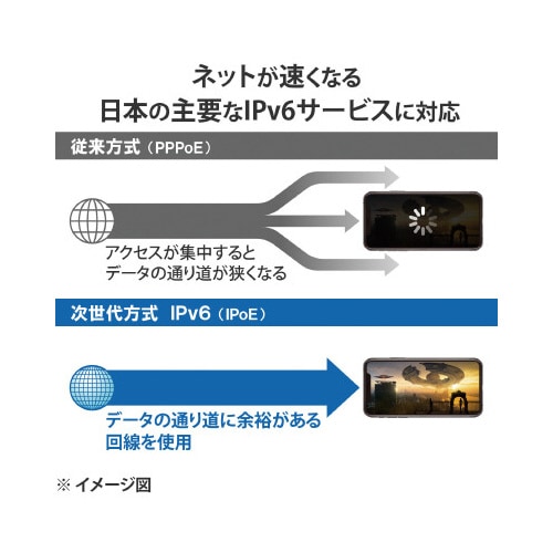 無線LANルーター 親機 Wi−Fi6E グレー