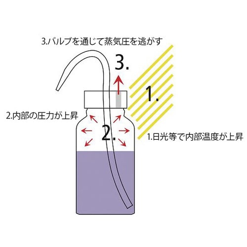 遮光広口洗浄瓶 フィルター付き イソプロパノール用