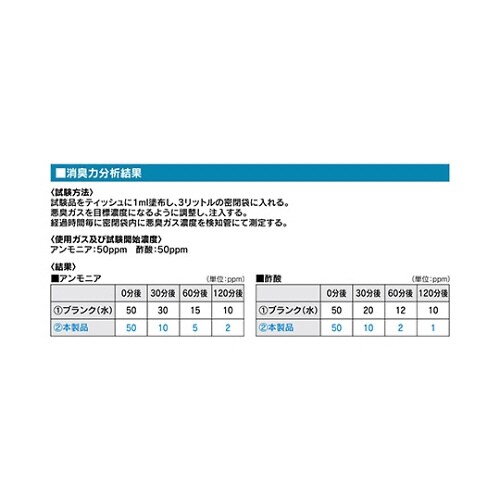 バリアス油膜取りクリーナー 250mL×20本入