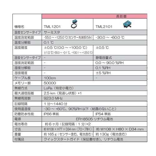 テレモニ子機・長距離無線温湿度センサー