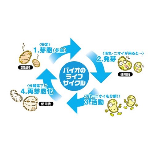 ファースト・バイオクリーナー 4L×4本入