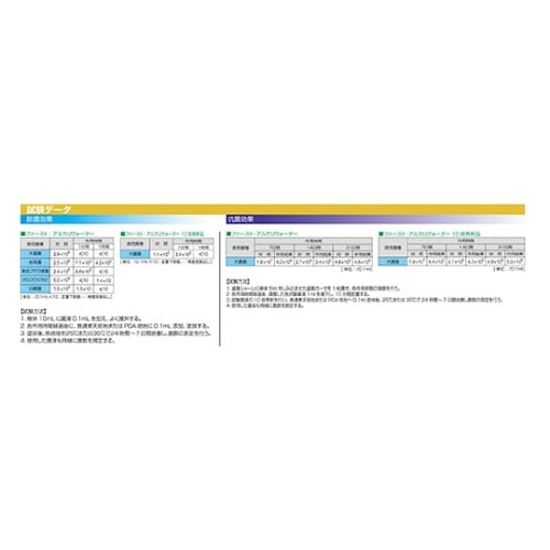 ファースト・アルカリウォーター 20kg