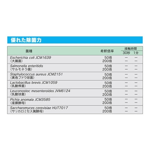 ファースト・ステリライズクリーナー 5kg×3本入