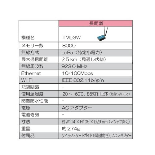 テレモニ親機・長距離無線ゲートウェイ