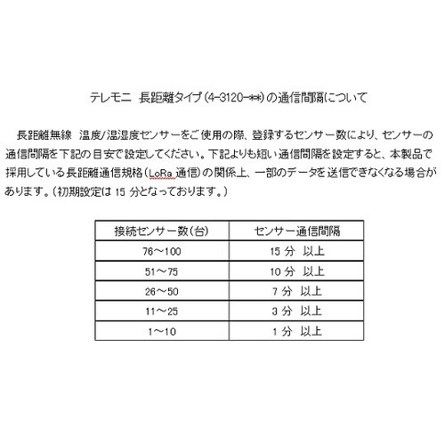 テレモニ親機・長距離無線ゲートウェイ