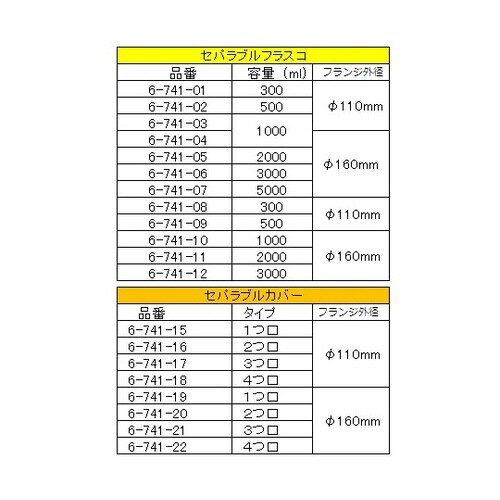 セパラブルフラスコ