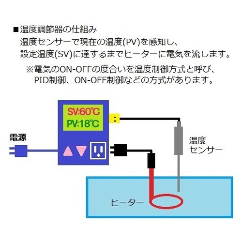 デジタルマルチ温調器