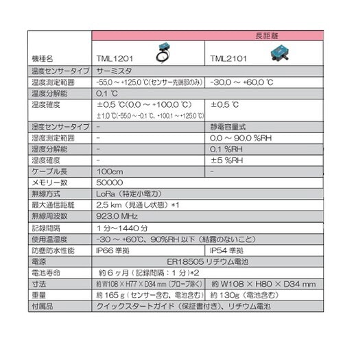 テレモニ子機・長距離無線温度センサー