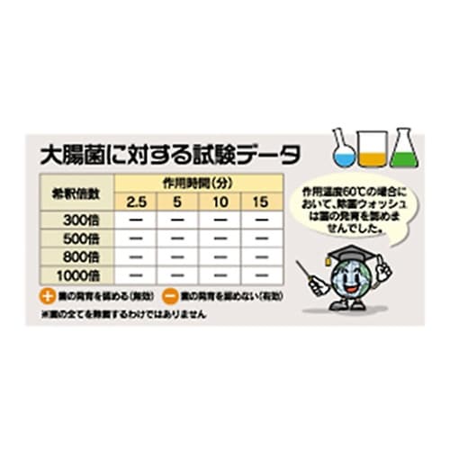 ファースト・除菌ウォッシュ 1.5kg×12本入