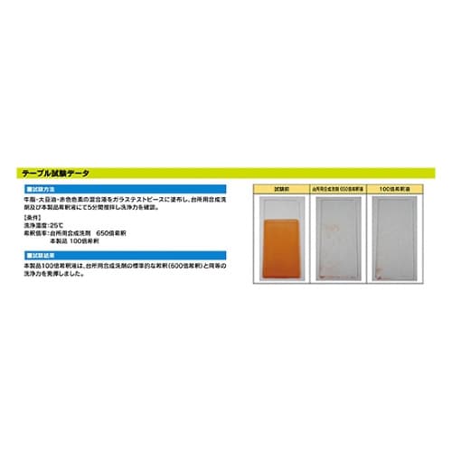 ファースト・フードアディティブクリーナー