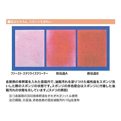 ファースト・ステリライズクリーナー 5kg