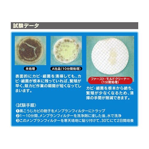 ファースト・モルドクリーナー 4L×4本入