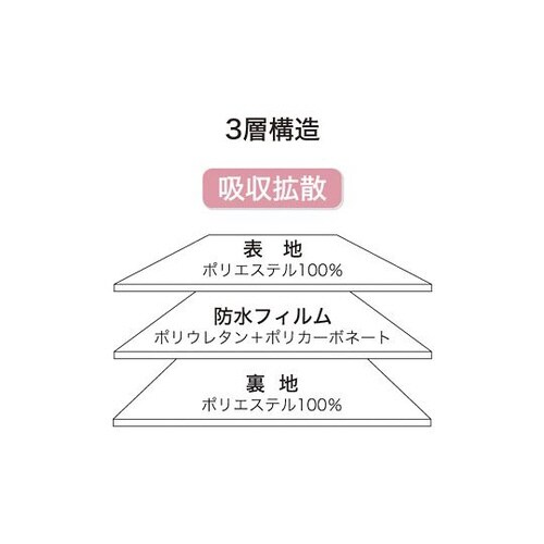 スーパーテックシーツ グリーン