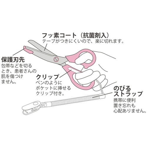 キャラクター医療用はさみ オープンセサミ