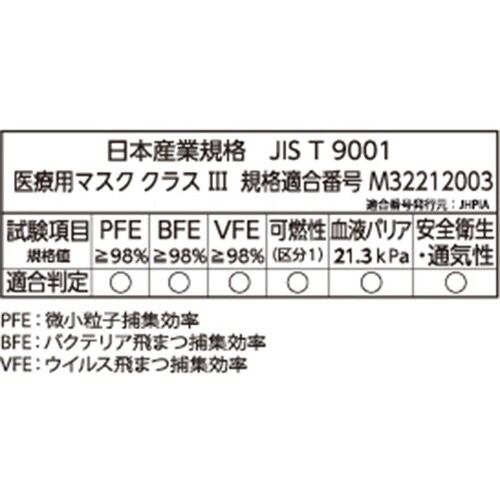 サージカルマスク