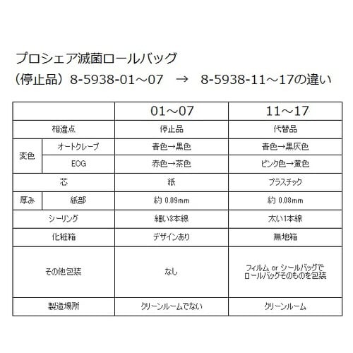 プロシェア滅菌ロールバッグ 200mm×200m
