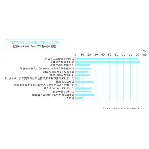 通気カバー 910×1950×100