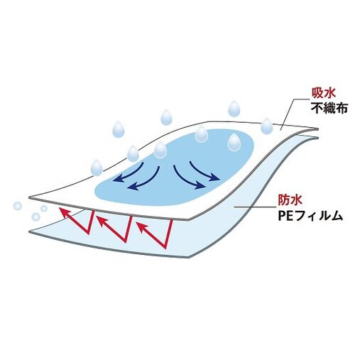感染防止用カットシーツ