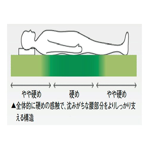 スーパー体圧分散敷ふとん シングル