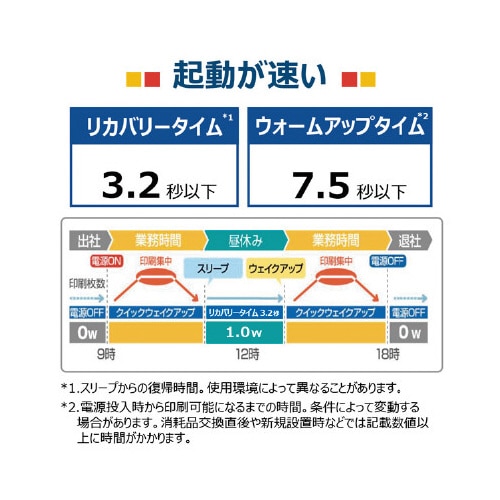 レーザービームプリンターLBP122