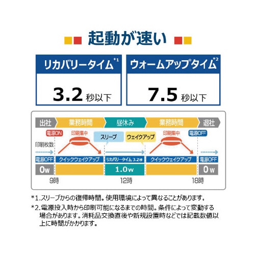 レーザービームプリンターLBP121