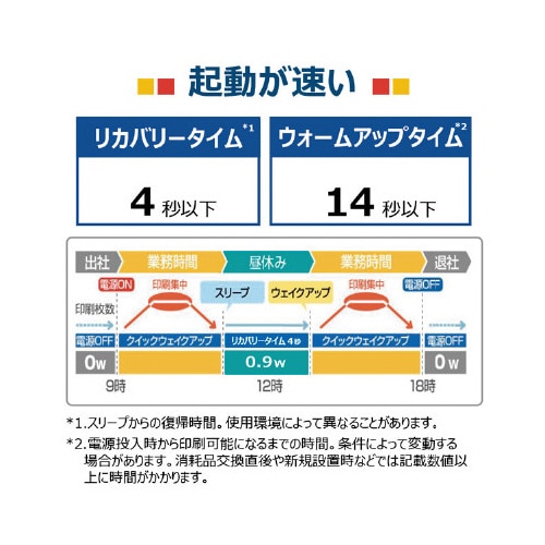 レーザービームプリンターLBP244