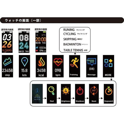 ommixスマートウォッチ