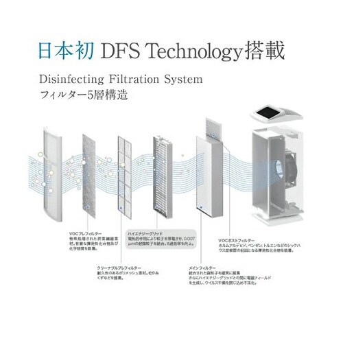 空間除菌清浄機(メディエアー)