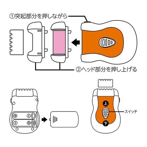 電動爪切り&かかとローラー