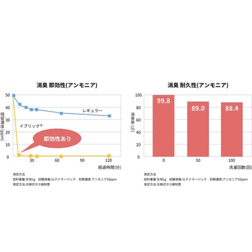 導尿バッグ用カバー ピンク 3枚入