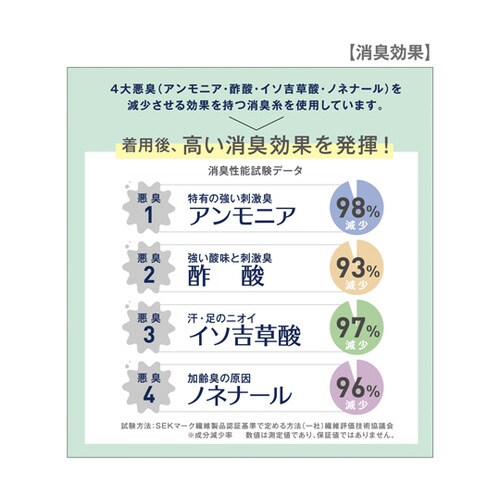 接触冷感&強力消臭インナー ネービー 3L