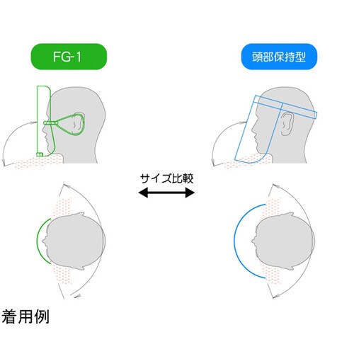 小型汎用 フェイスシールド フィルム×3枚入