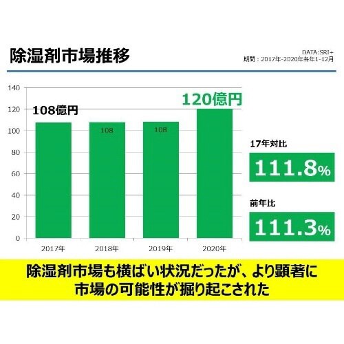 ノンスメルドライくつ用せっけんの香り4枚