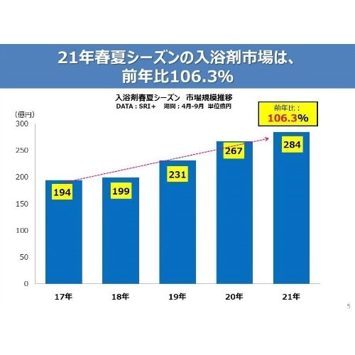 いい湯旅立ちボトル納涼にごり湯紀行八朔 540G