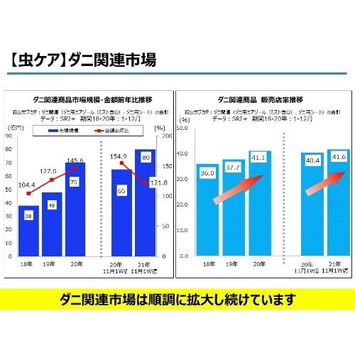 スタイルメイト消臭・ダニよけバッグ ローズ2個