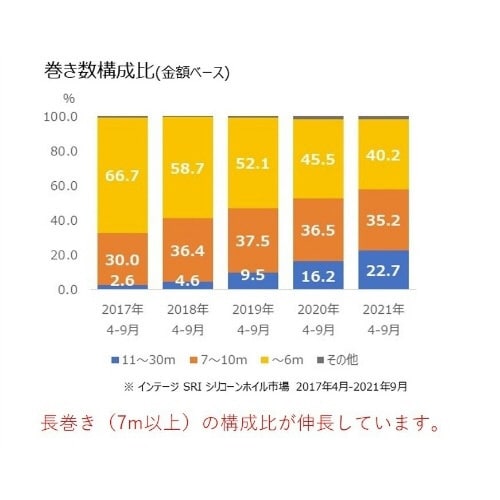 キチントさんフライパン用ホイルート2515M