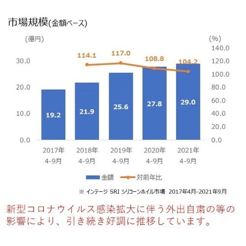 キチントさんフライパン用ホイルート2515M