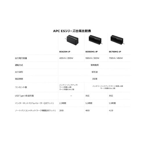 BACK−UPS  BE425M−JP