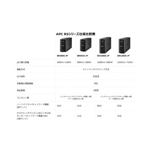 BACK−UPS BR1000S−JP