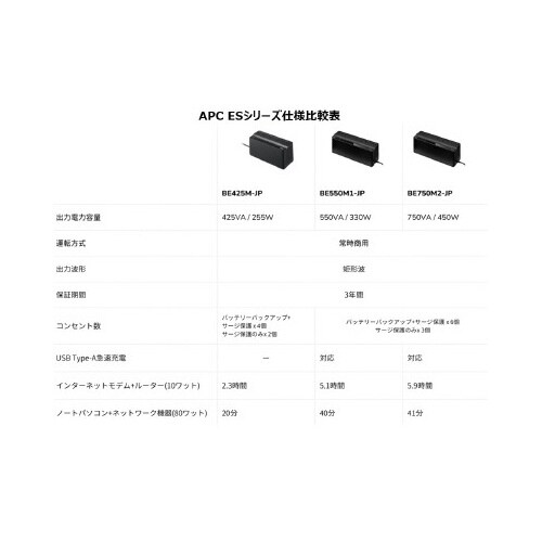 BACK−UPS BE750M2−JP