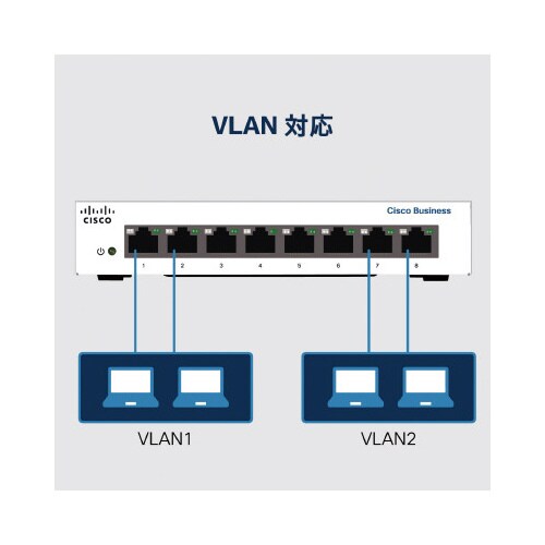 CBS350 48ポートスイッチングハブ