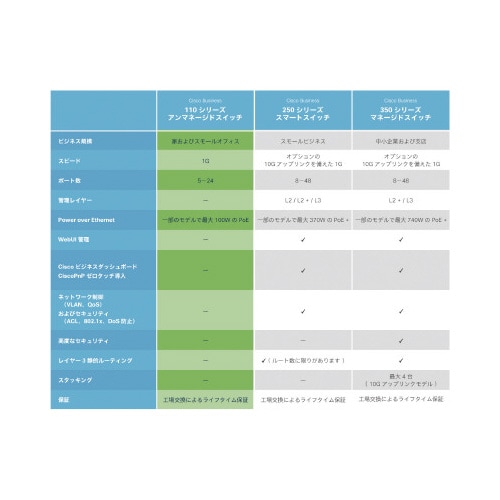 CBS110 16ポートスイッチングハブ