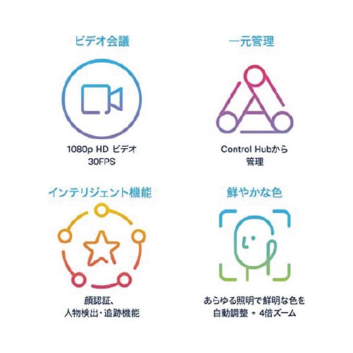 デスクカメラ1080p