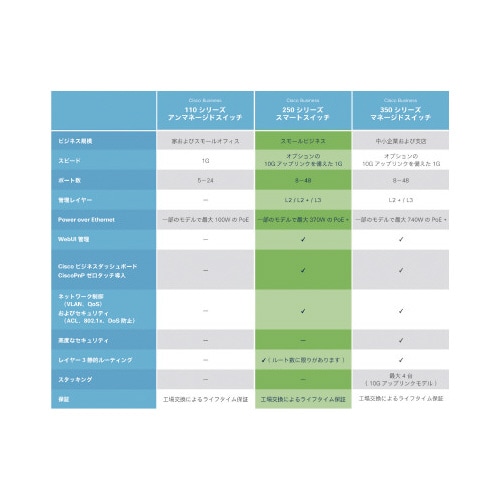 CBS250 16ポートスイッチングハブ