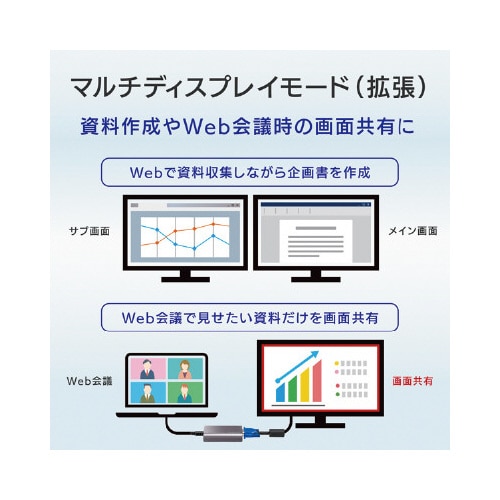 USB接続 外付けグラフィックアダプター
